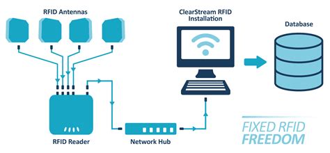 rfid reader import data